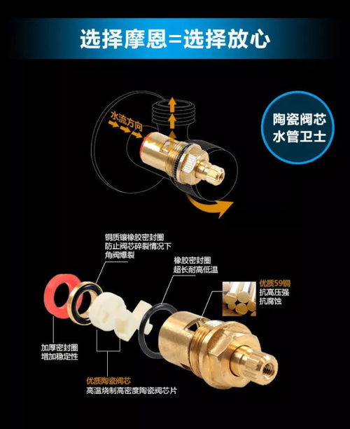 家里不漏水,真不知道角閥是什么