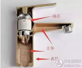 為了買一個水龍頭,我做了十幾頁的筆記 原來水這么深