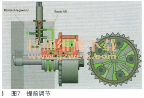 大眾途觀凸輪軸調(diào)節(jié)過遲