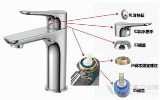 如何正確挑選水龍頭的訣竅