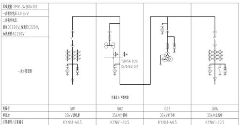 ems企業微電網能效管理平臺在某食品加工廠35kv變電站應用