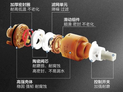 為什么勸你別買100元以下的水龍頭閥芯